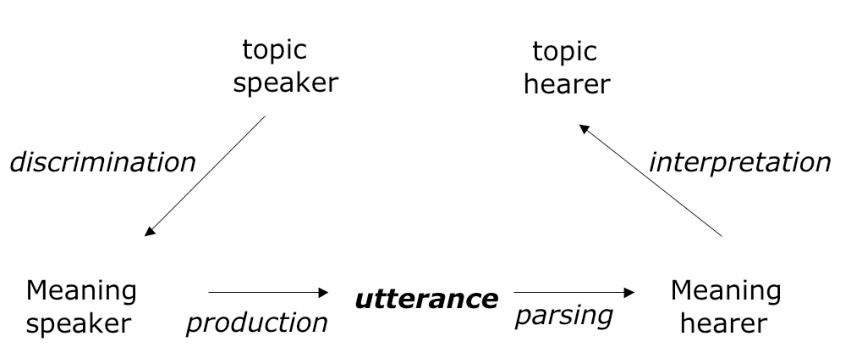 linguisticstructurefromlexicaltogrammaticalcommunicationsystems