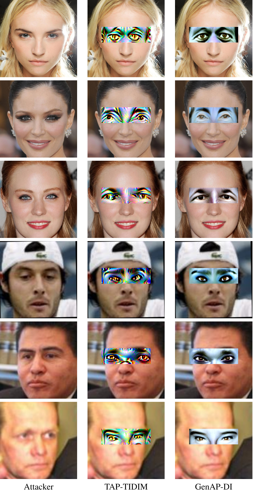 Figure 4. Visualization of adversarial eyeglass frames generated by the TAP-TIDIM and the GenAP-DI methods for dodging attack. The first three rows are the demonstrations on CelebA-HQ dataset and the others are from LFW dataset. And the three columns denotes the pictures of attackers and attackers with the adversarial eyeglass frames by generated by TAP-TIDIM and GenAP-DI methods separately. In TAP-TIDIM, we use = 255.