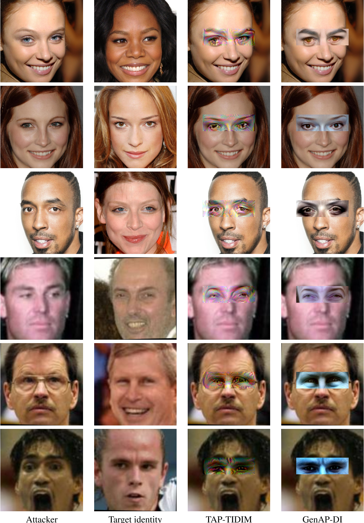 Figure 5. Visualization of adversarial eyeglass frames generated by the TAP-TIDIM and the GenAP-DI methods for impersonation attack. The first three rows are the demonstrations on CelebA-HQ dataset and the others are from LFW dataset. The first two columns are the photos of attackers and their target identities, and the following two columns show the attackers with the adversarial eyeglass frames generated by the proposed TAP-TIDIM and GenAP-DI methods. In TAP-TIDIM, we use = 40.