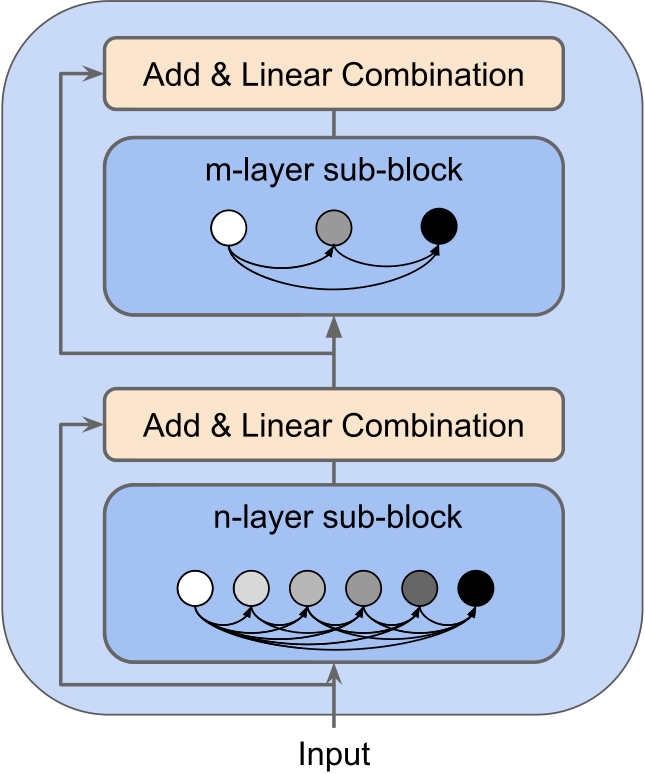 densely connected graph convolutional networks for graph-to