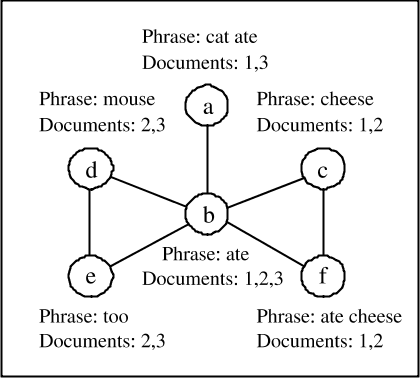 a new suffix tree similarity measure for document clustering